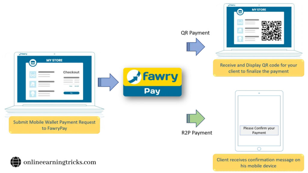 Effortlessly Implementing the Fawry Payment Plugin to Your WordPress Website The Step-by-Step Method 2024